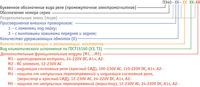 "Структура условного обозначения"