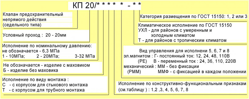 "Структура условного обозначения клапанов КП 20/2-Т5 Г24-УХЛ3"